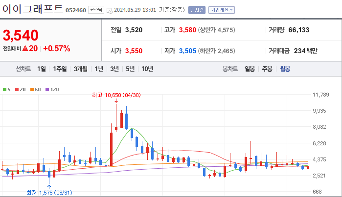 아이크래프트