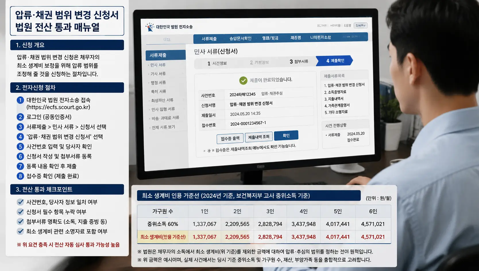 압류 채권 범위 변경 신청서 법원 전산 통과 매뉴얼과 최소 생계비 인용 기준선을 대한민국 법원 전산망으로 검토하는 차주