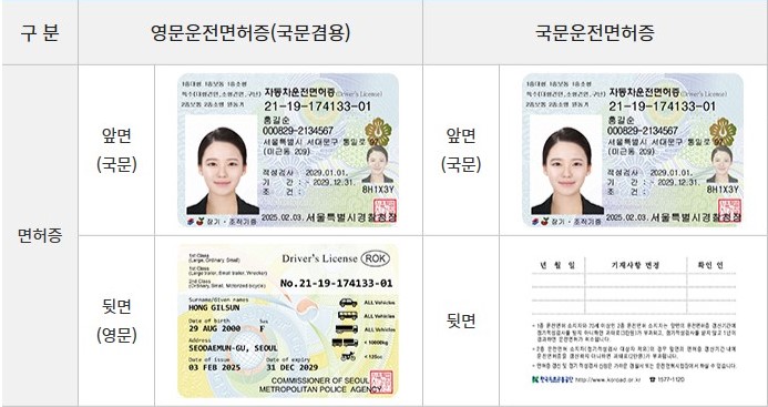 면허증