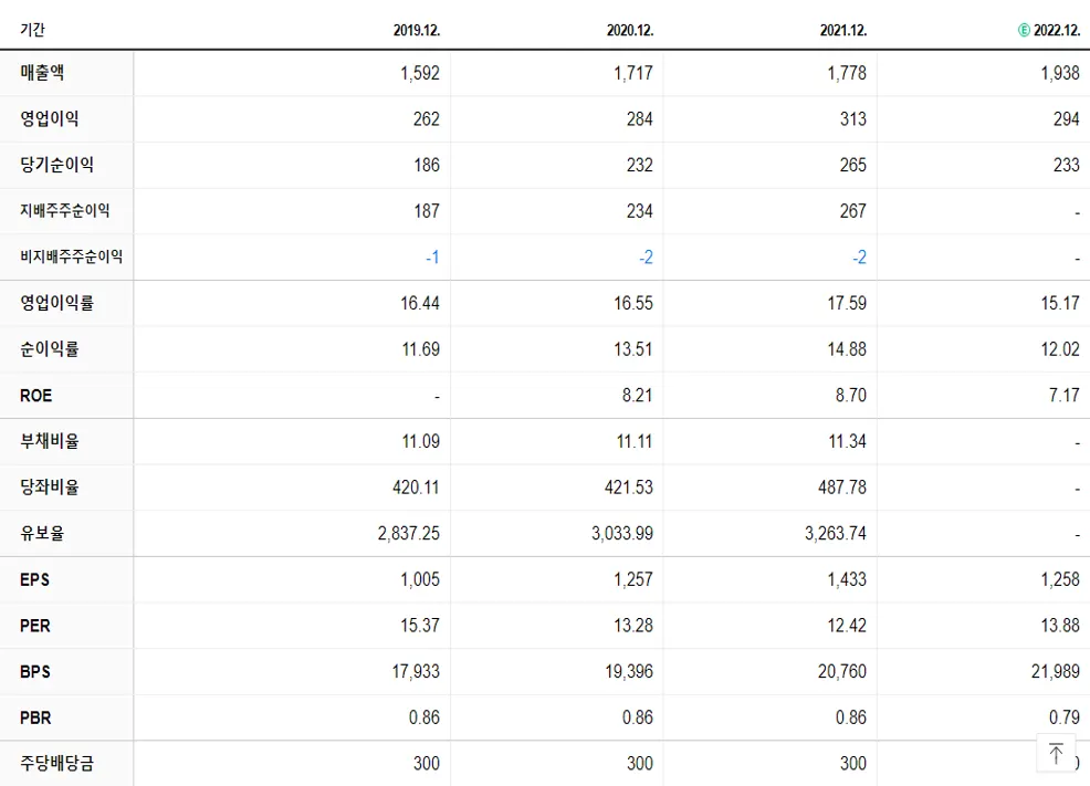환인제약 재무제표