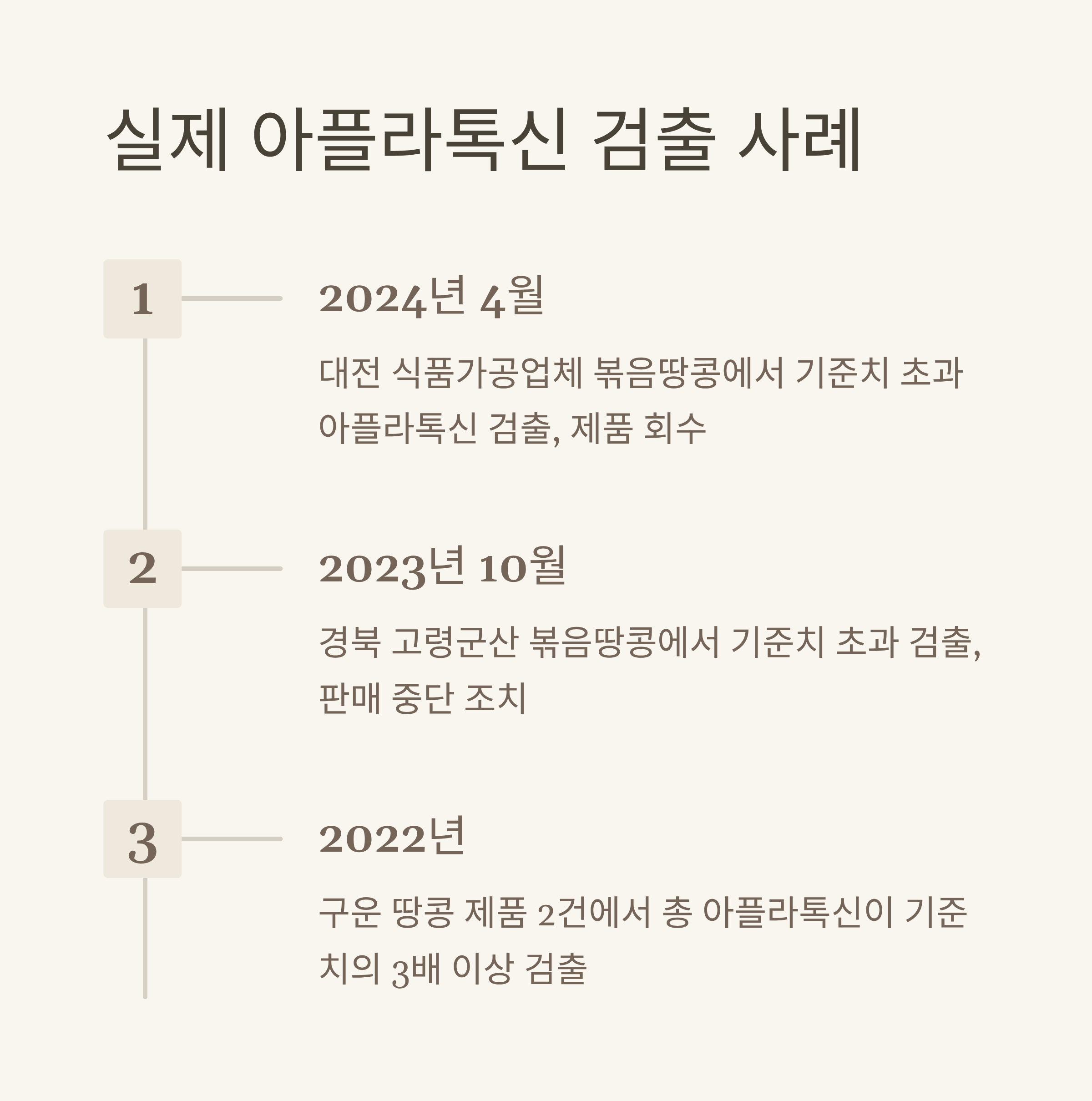 실제 아플라톡신 검출 사례