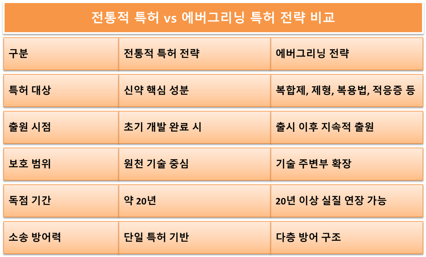 특허비교