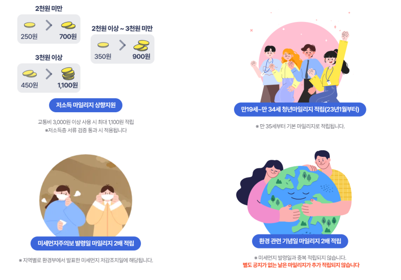 추가적립 조건 이미지