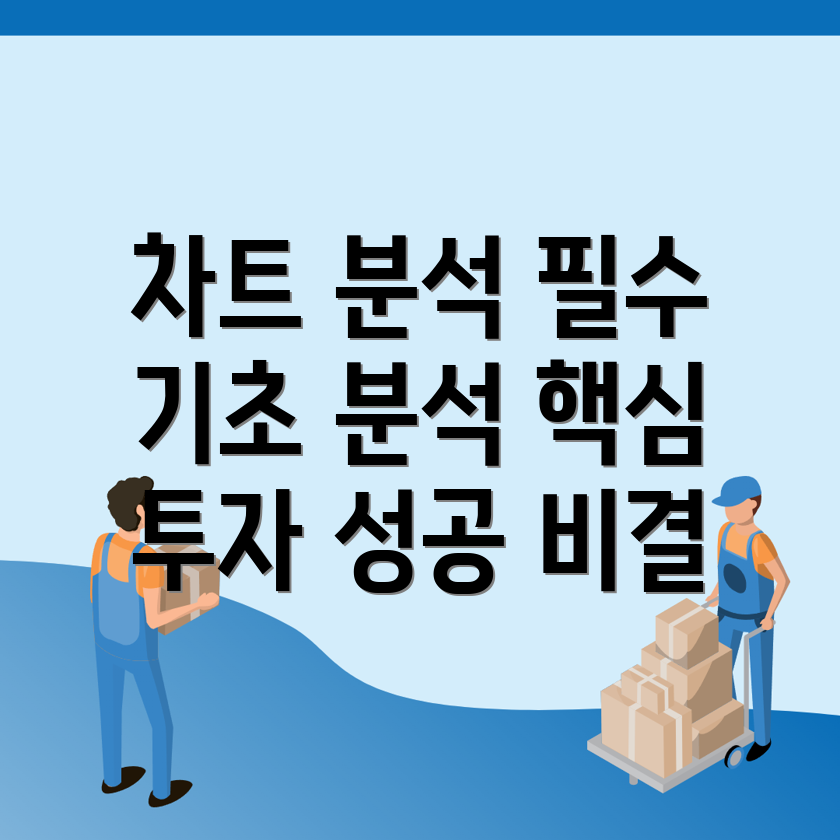 바이낸스 차트 분석