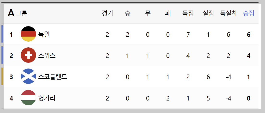 유로 2024 조편성, 유로 2024 중계