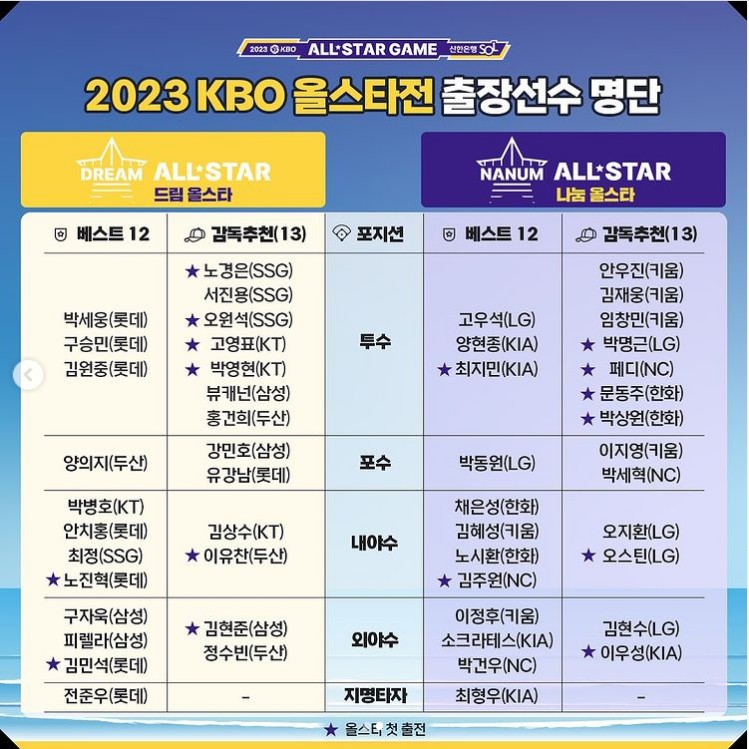 kbo 올스타전 출장 선수 명단