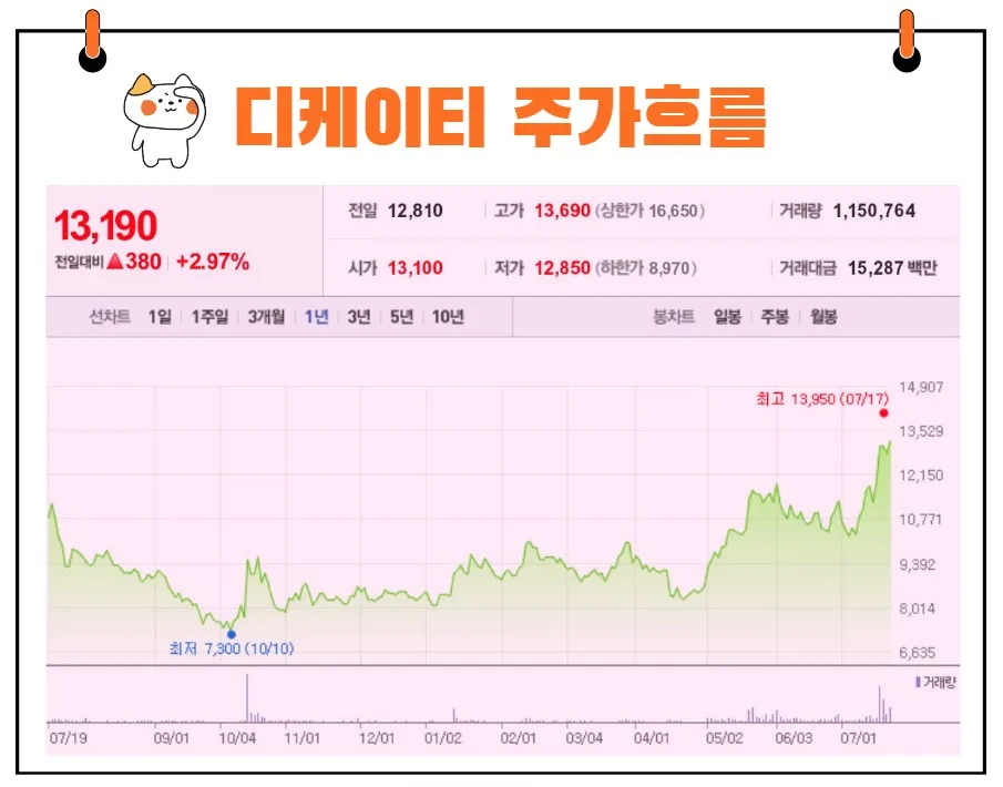디케이티 주가