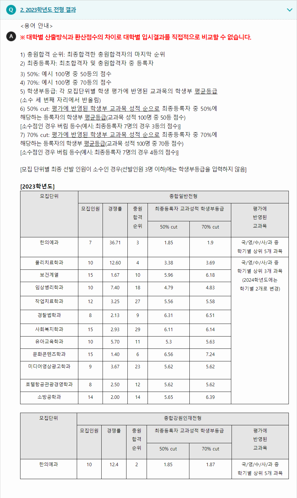 2023학년도 상지대학교 학생부종합전형 전형 결과