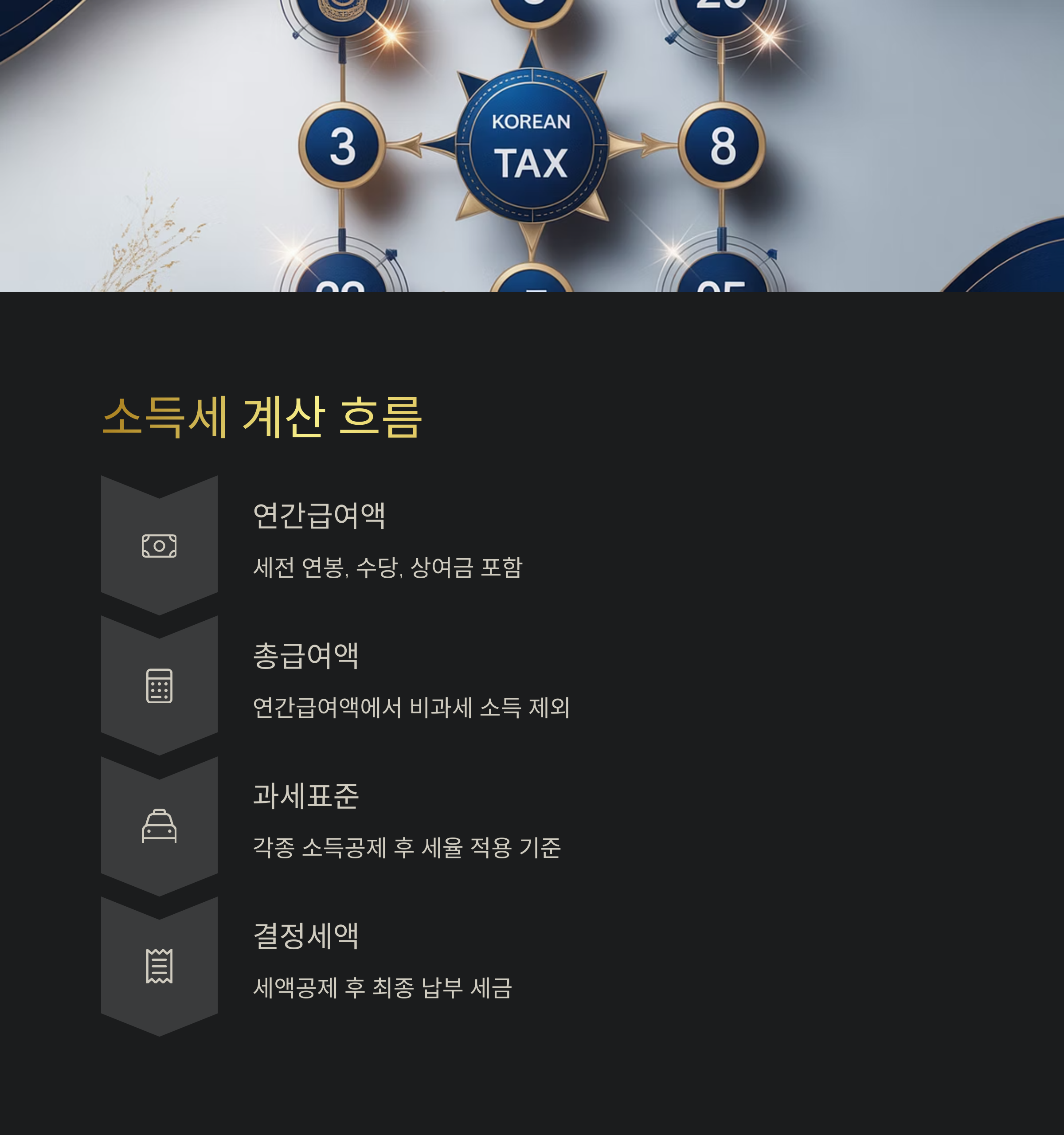 직장인 소득세 계산법