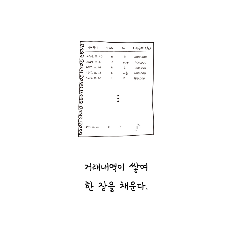 비트코인 이란