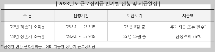 근로장려금지급일