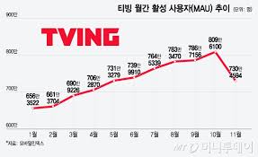 티빙 무료로 보는 방법 파헤쳐보기 