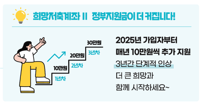 희망저축계좌