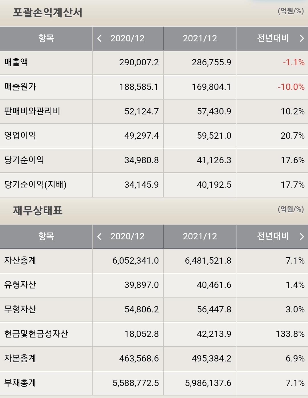 신한지주 재무제표