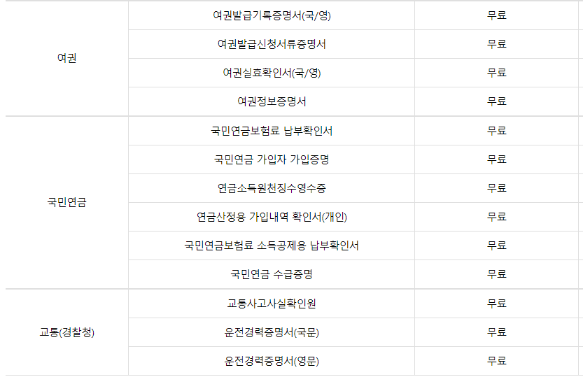 무인민원발급기 위치 시간 발급서류 확인방법
