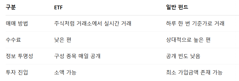 ETF란 ETF 투자 하는 방법