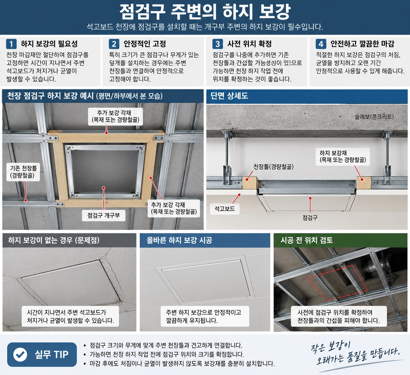 점검구 주변의 하지 보강