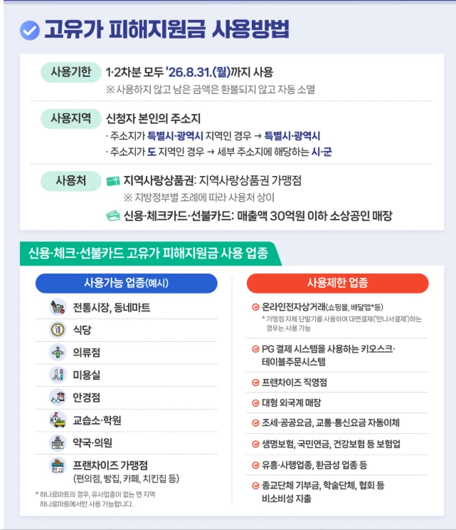 고유가 피해 지원금 사용 조건과 실제 활용 팁