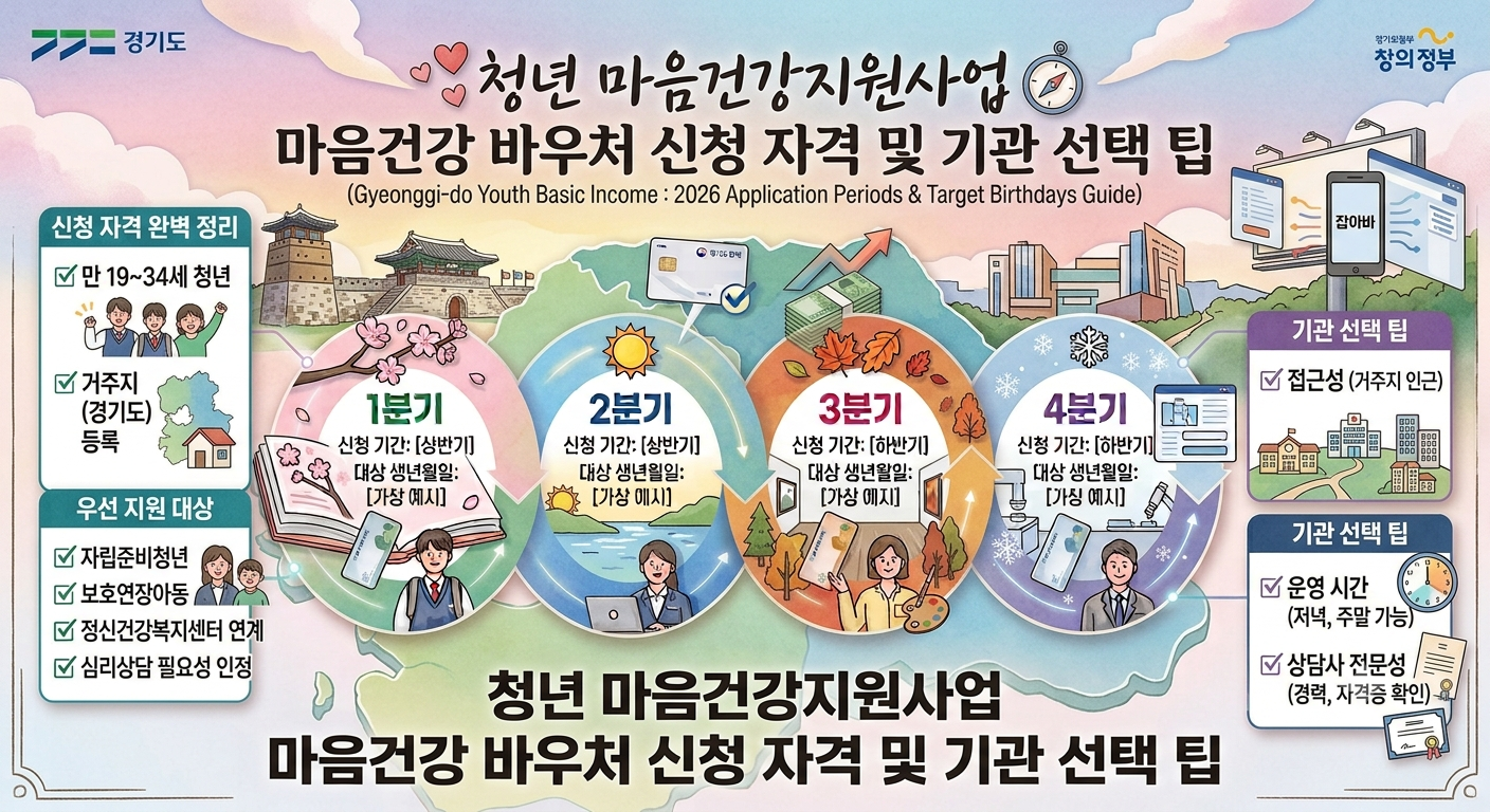 2026 청년 마음건강지원사업(마음건강 바우처) 신청 자격 및 기관 선택 팁
