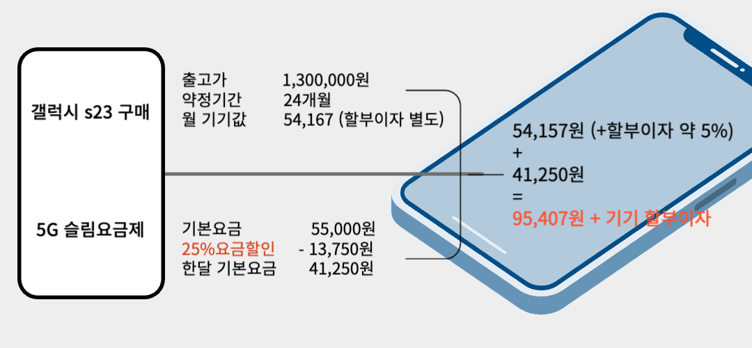 핸드폰 비용 예시
