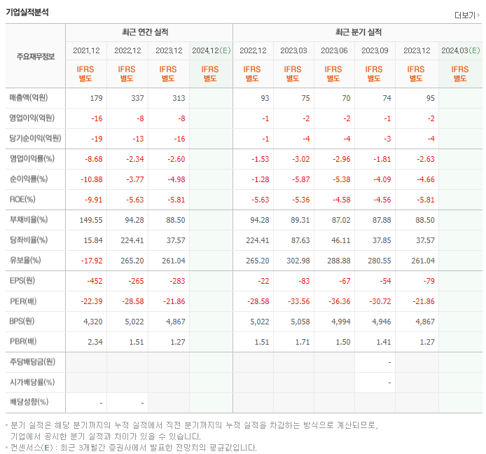 세기상사_실적