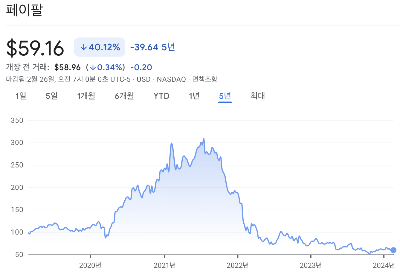 페이팔 주가