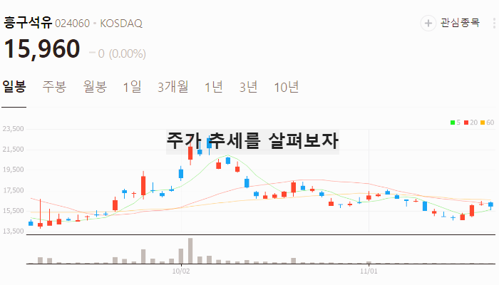 석유 관련주 대장주 국제유가 관련주 TOP5