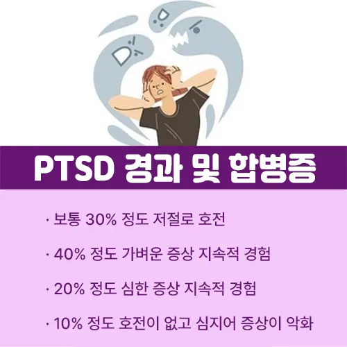 PTSD 치료