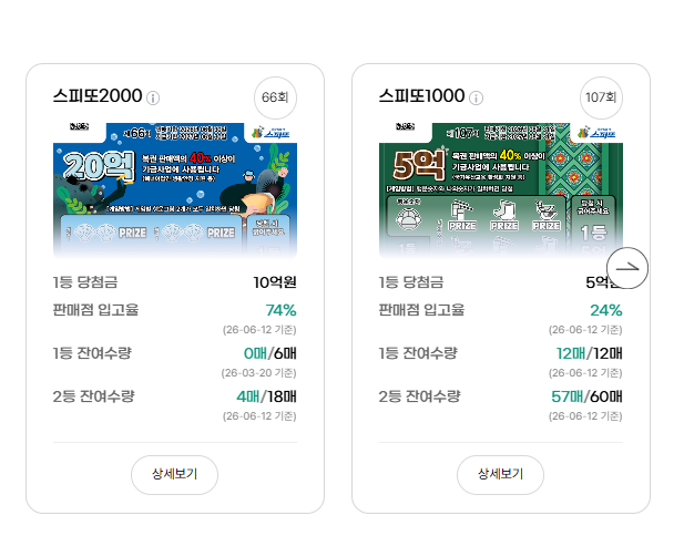 동행복권 홈페이지 