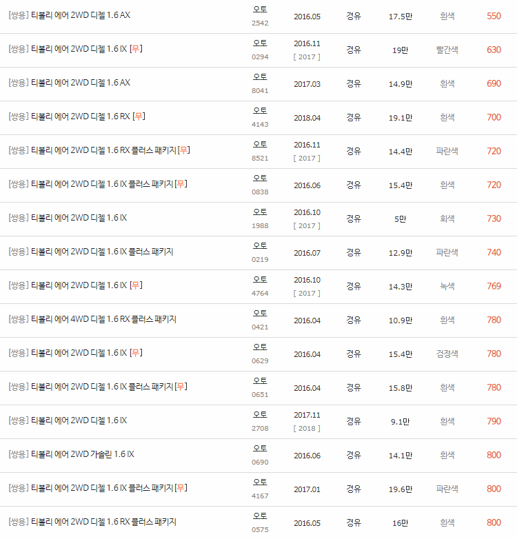 2016~2022년식 티볼리 에어 중고차 시세