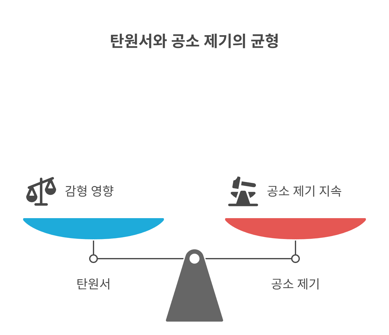 탄원서는 왜 제출하는 걸까?
