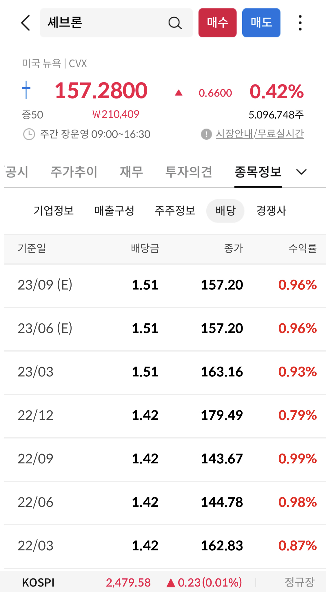 배당내역
