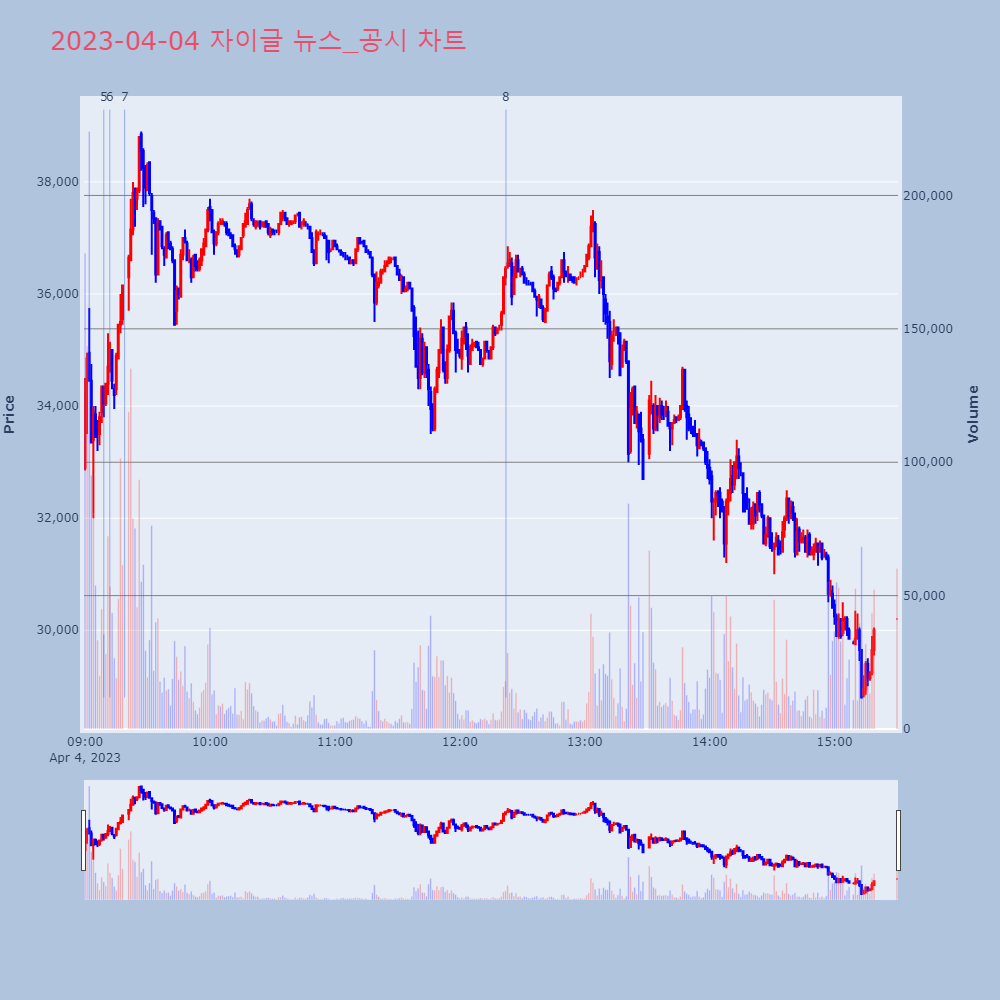 자이글_뉴스공시차트