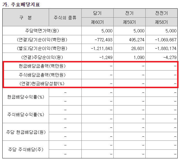 두산에너빌리티 배당지표