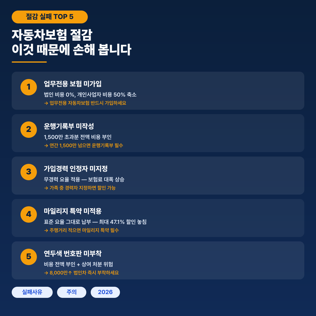 자동차보험 실수