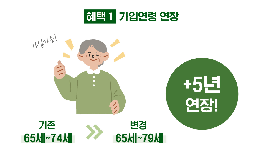 농지이양 은퇴 직불사업 가입연령 5년 
추가 연장