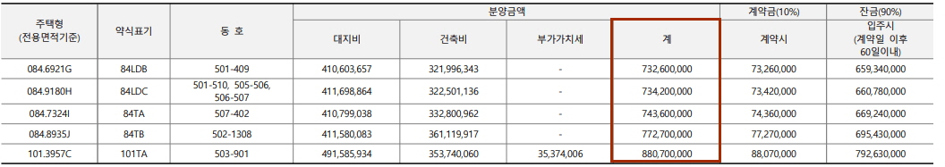 힐스테이트 리슈빌 강동 공급금액