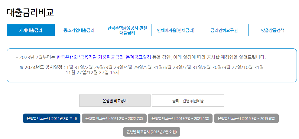 직장인 신용대출