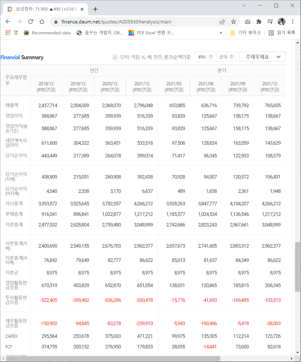 다음금융의 재무정보제공