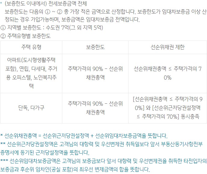 전세지킴보증