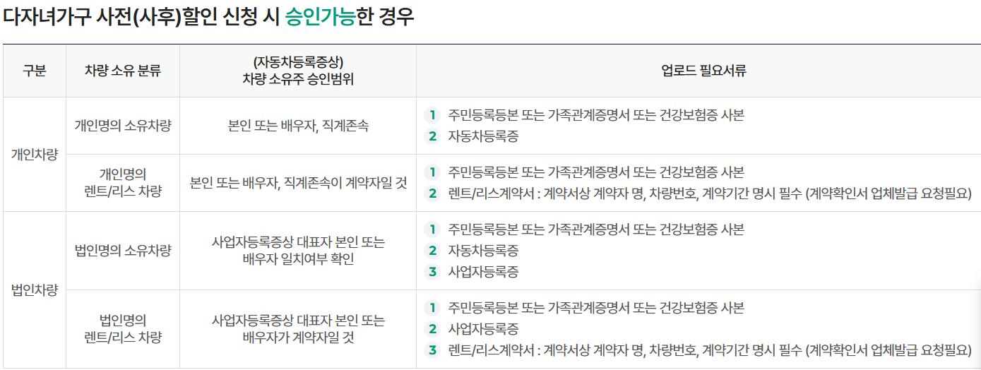 2025 공항 주차장 싸게 예약하는 방법 [요금·할인·민간주차 비교]