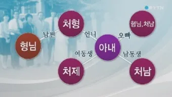 처남 촌수 처남 부인 와이프 호칭 예절_26