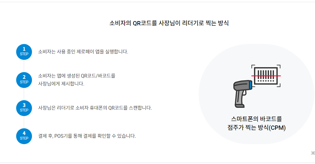  대한민국수산대전상품권
