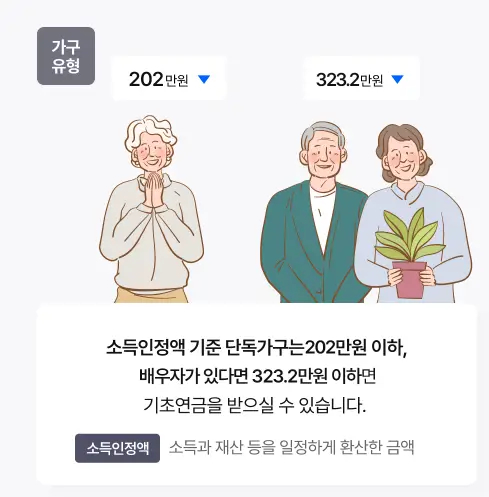 기초연금 수급자격