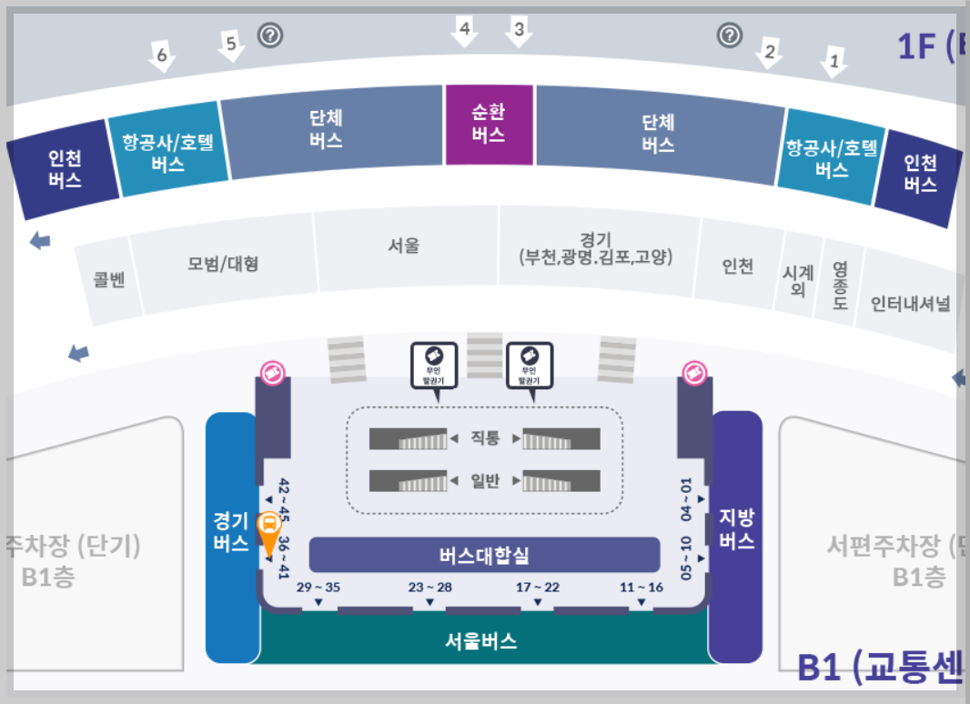 제2여객터미널 7000번 승차위치