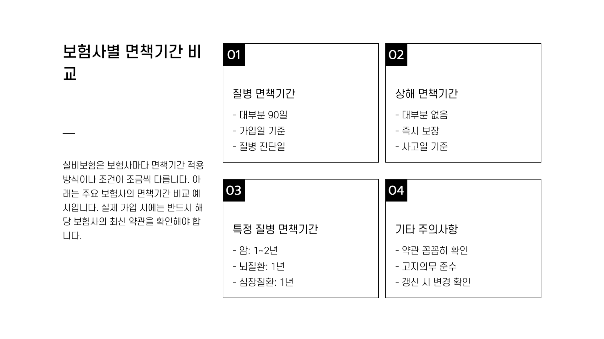 실비보험 면책기간