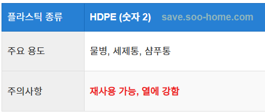 HDPE (고밀도 폴리에틸렌) 숫자 2