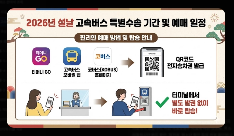 설날 고속버스 요금(일정,정책)(2026년+수수료)