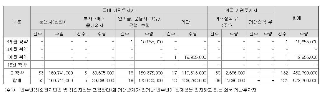 KB스타리츠 의무보유