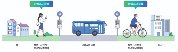 알뜰교통카드